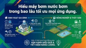 Hiểu máy bơm nước bơm trong bao lâu tối ưu mọi ứng dụng.
