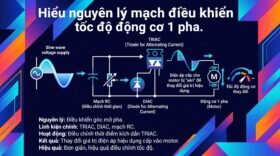 Hiểu nguyên lý mạch điều khiển tốc độ động cơ 1 pha.