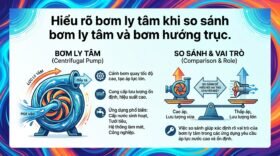 Hiểu rõ bơm ly tâm khi so sánh bơm ly tâm và bơm hướng trục.