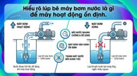 Hiểu rõ lúp bê máy bơm nước là gì để máy hoạt động ổn định.