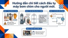 Hướng dẫn chi tiết cách đấu tụ máy bơm chìm cho người mới.