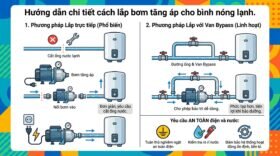Hướng dẫn chi tiết cách lắp bơm tăng áp cho bình nóng lạnh.