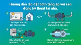 Hướng dẫn lắp đặt bơm tăng áp vòi sen đúng kỹ thuật tại nhà.