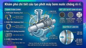 Khám phá chi tiết cấu tạo phớt máy bơm nước chống rò rỉ.