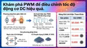 Khám phá PWM để điều chỉnh tốc độ động cơ DC hiệu quả.