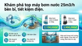 Khám phá top máy bơm nước 25m3/h bền bỉ, tiết kiệm điện.