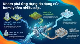 Khám phá ứng dụng đa dạng của bơm ly tâm nhiều cấp.