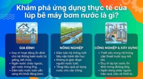 Khám phá ứng dụng thực tế của lúp bê máy bơm nước là gì?