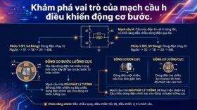 Khám phá vai trò của mạch cầu h điều khiển động cơ bước.