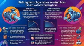 Kinh nghiệm chọn motor so sánh bơm ly tâm và bơm hướng trục.