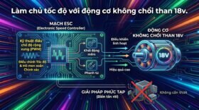 Làm chủ tốc độ với động cơ không chổi than 18v.
