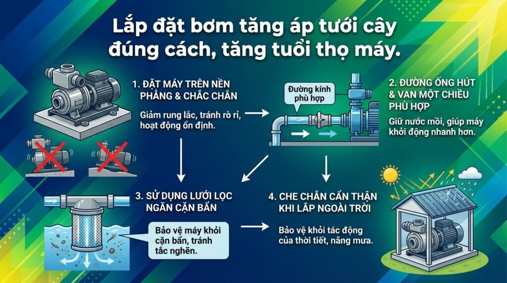Lắp đặt bơm tăng áp tưới cây đúng cách, tăng tuổi thọ máy.