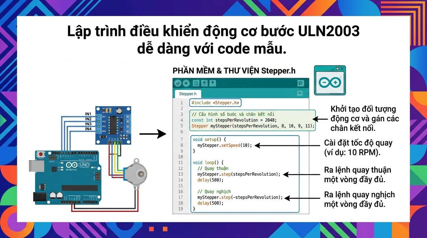 Lập trình điều khiển động cơ bước ULN2003 dễ dàng với code mẫu.