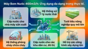 Máy Bơm Nước 400m3/h: Ứng dụng đa dạng trong thực tế.