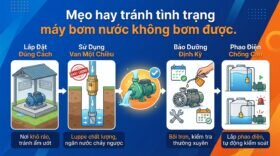 Mẹo hay tránh tình trạng máy bơm nước không bơm được.