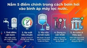 Nắm 5 điểm chính trong cách bơm hơi vào bình áp máy lọc nước.