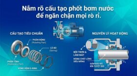 Nắm rõ cấu tạo phốt bơm nước để ngăn chặn mọi rò rỉ.