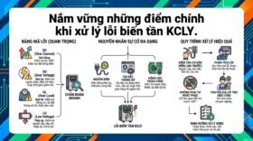 Nắm vững những điểm chính khi xử lý lỗi biến tần KCLY.