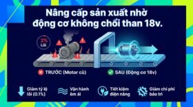 Nâng cấp sản xuất nhờ động cơ không chổi than 18v.