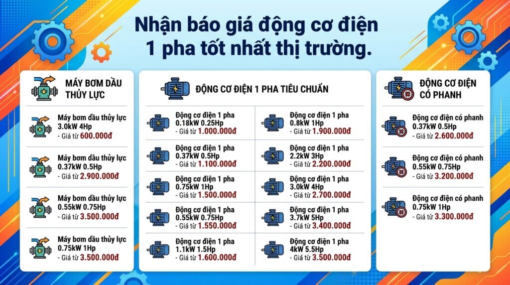 Nhận báo giá động cơ điện 1 pha tốt nhất thị trường.