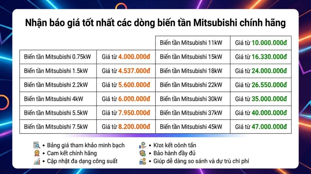 Nhận báo giá tốt nhất các dòng biến tần Mitsubishi chính hãng.