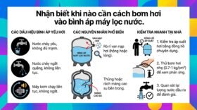Nhận biết khi nào cần cách bơm hơi vào bình áp máy lọc nước.