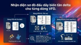 Nhận diện sơ đồ đấu dây biến tần delta cho từng dòng VFD.