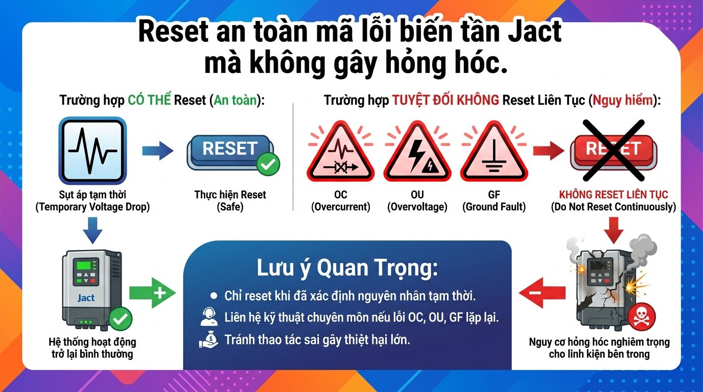 Reset an toàn mã lỗi biến tần Jact mà không gây hỏng hóc.