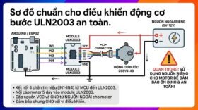 Sơ đồ chuẩn cho điều khiển động cơ bước ULN2003 an toàn.