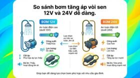 So sánh bơm tăng áp vòi sen 12V và 24V dễ dàng.