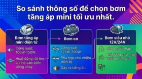 So sánh thông số để chọn bơm tăng áp mini tối ưu nhất.
