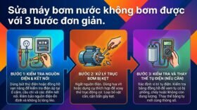 Sửa máy bơm nước không bơm được với 3 bước đơn giản.