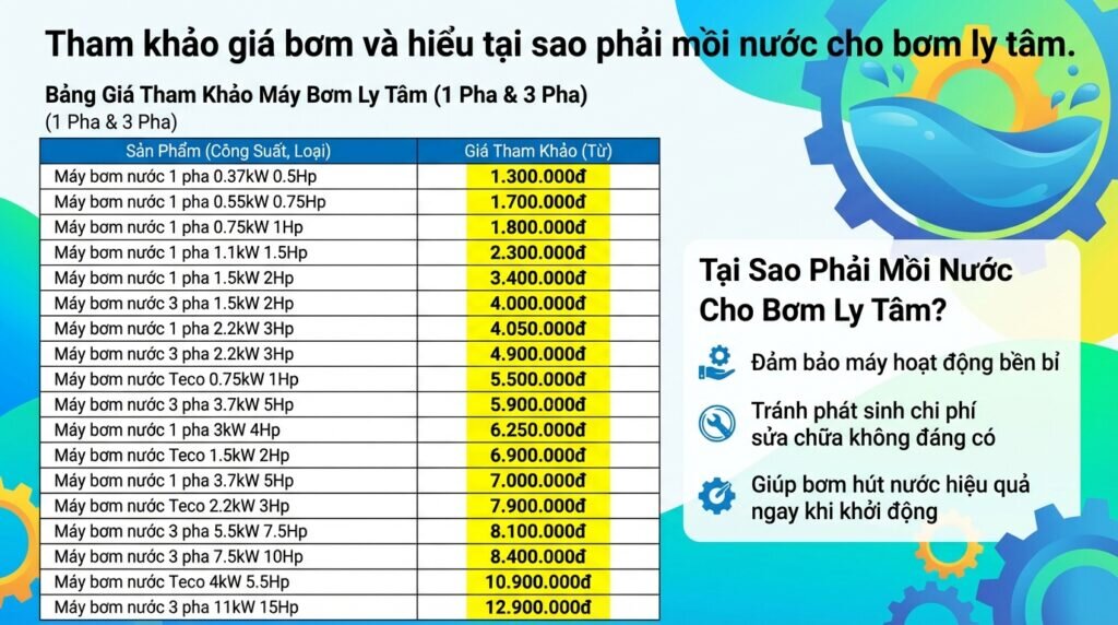 Tham khảo giá bơm và hiểu tại sao phải mồi nước cho bơm ly tâm.