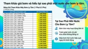 Tham khảo giá bơm và hiểu tại sao phải mồi nước cho bơm ly tâm.