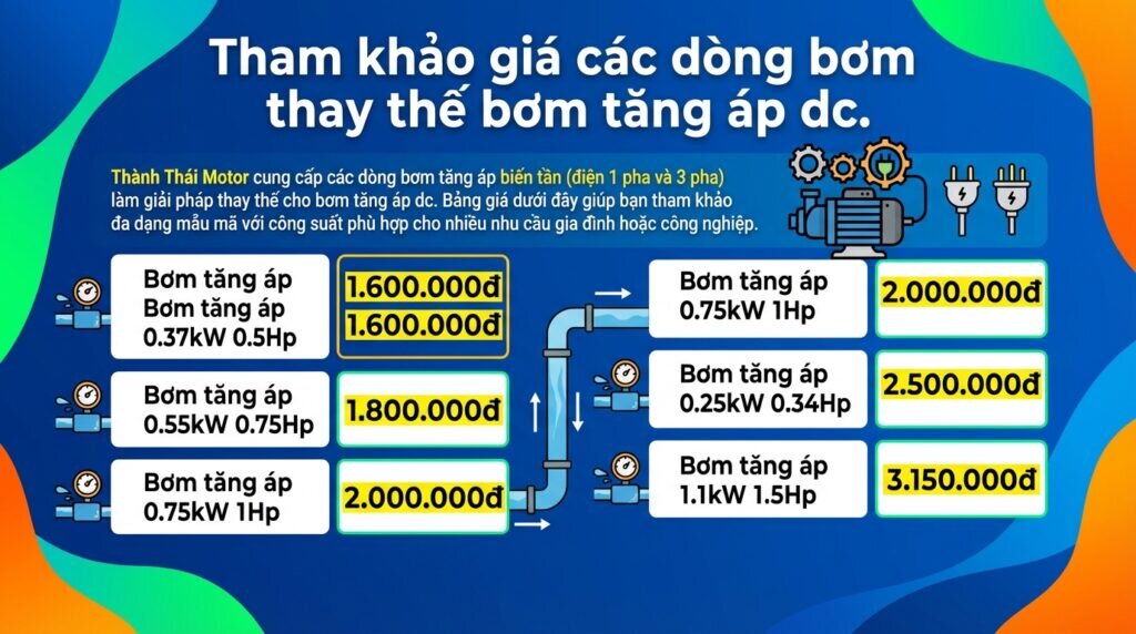 Tham khảo giá các dòng bơm thay thế bơm tăng áp dc.