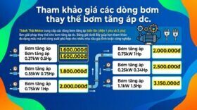Tham khảo giá các dòng bơm thay thế bơm tăng áp dc.