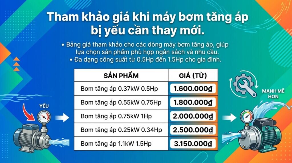 Tham khảo giá khi máy bơm tăng áp bị yếu cần thay mới.