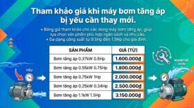 Tham khảo giá khi máy bơm tăng áp bị yếu cần thay mới.