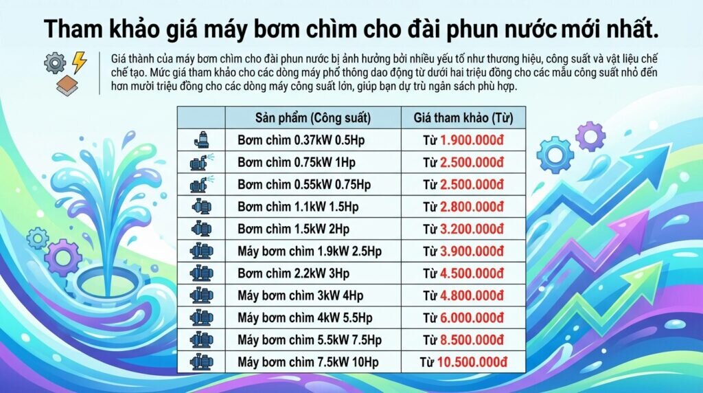 Tham khảo giá máy bơm chìm cho đài phun nước mới nhất.