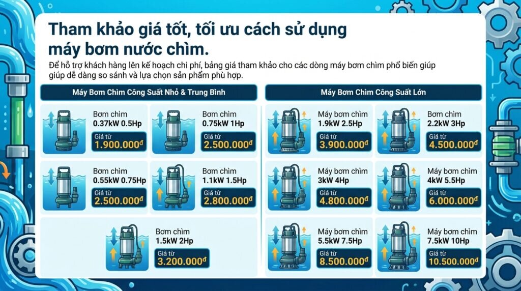 Tham khảo giá tốt, tối ưu cách sử dụng máy bơm nước chìm.