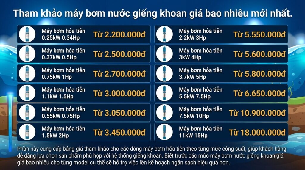 Tham khảo máy bơm nước giếng khoan giá bao nhiêu mới nhất.