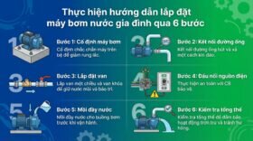 Thực hiện hướng dẫn lắp đặt máy bơm nước gia đình qua 6 bước.