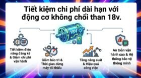 Tiết kiệm chi phí dài hạn với động cơ không chổi than 18v.