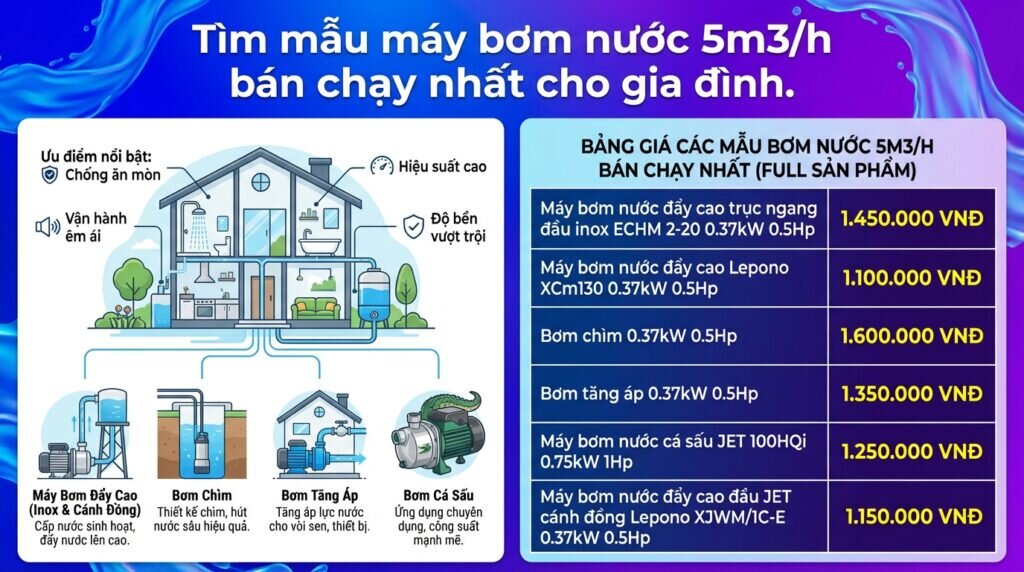 Tìm mẫu máy bơm nước 5m3/h bán chạy nhất cho gia đình.