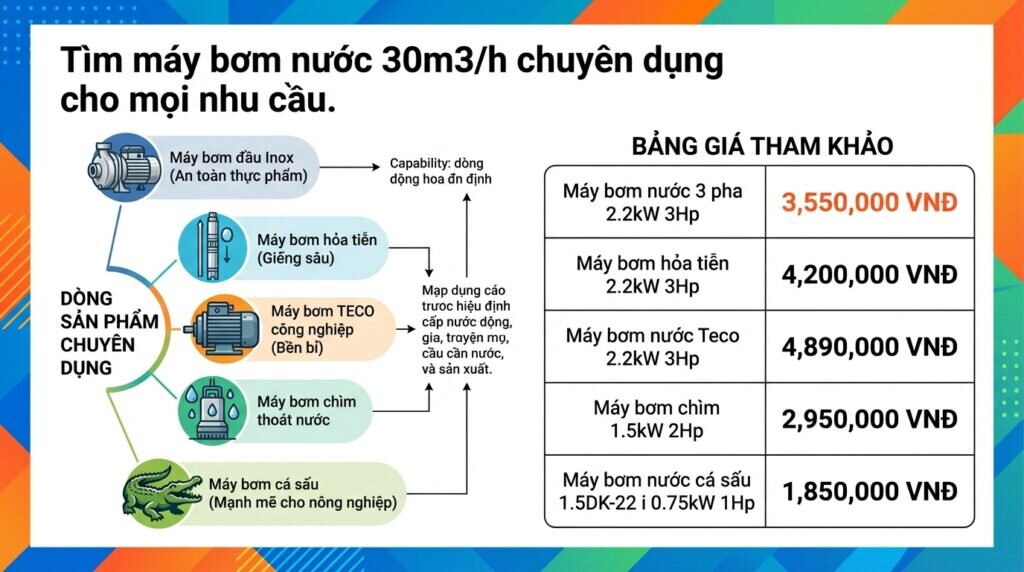 Tìm máy bơm nước 30m3/h chuyên dụng cho mọi nhu cầu.