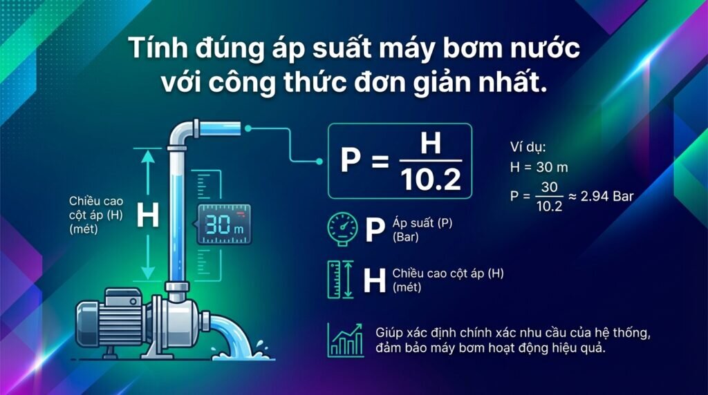 Tính đúng áp suất máy bơm nước với công thức đơn giản nhất.