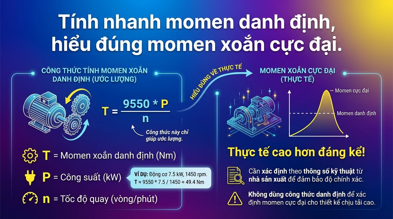 Tính momen xoắn cực đại motor với công thức đơn giản này.