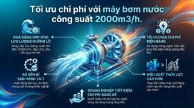 Tối ưu chi phí với máy bơm nước công suất 2000m3/h.