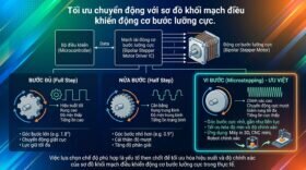 Tối ưu chuyển động với sơ đồ khối mạch điều khiển động cơ bước lưỡng cực.