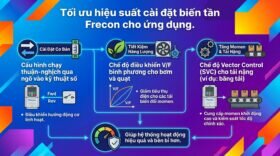 Tối ưu hiệu suất cài đặt biến tần Frecon cho ứng dụng.